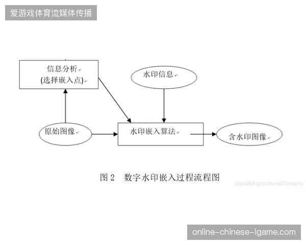 数字水印如何强制约束场边显示屏内容与官方信号实时对齐